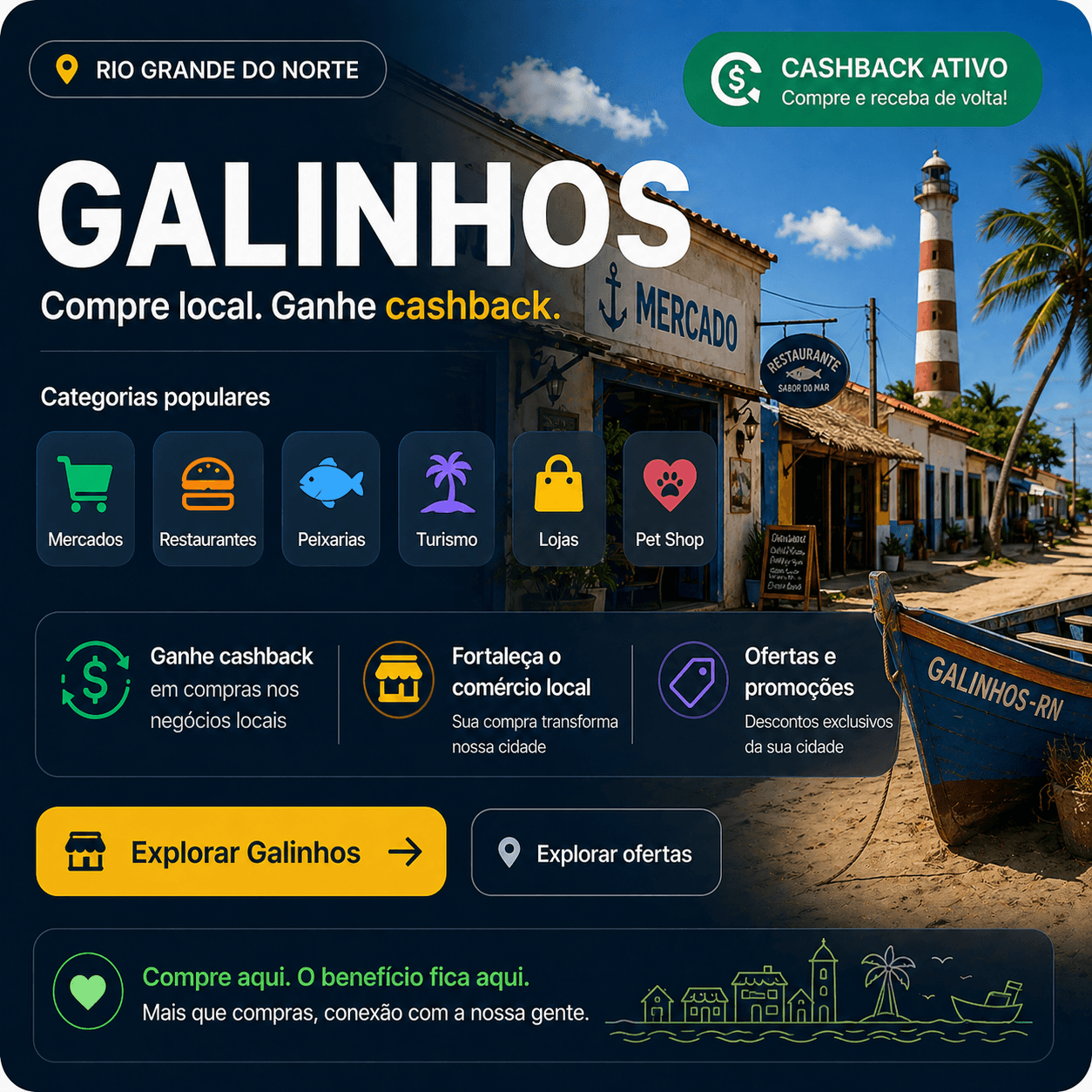 Galinhos